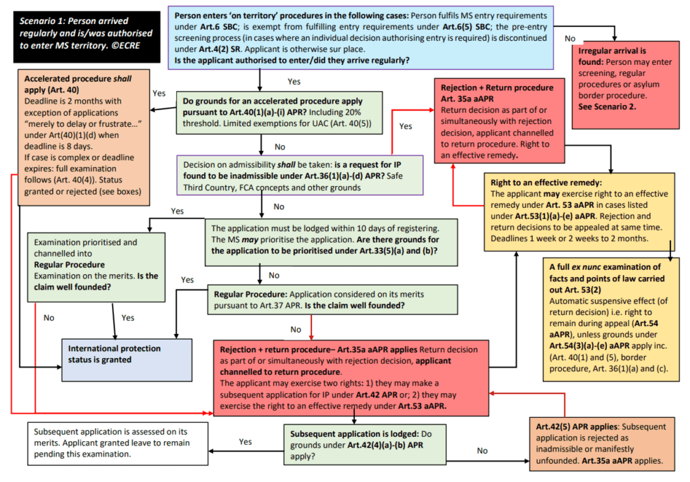 Editorial: Charting the Procedural Labyrinth: the EU’s Proposed Asylum ...