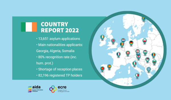 2022 Update AIDA Country Report: Ireland