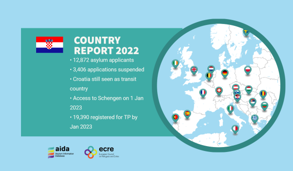 2022 Update AIDA Country Report: Croatia