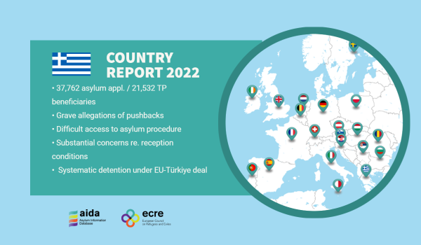 2022 Update AIDA Country Report: Greece