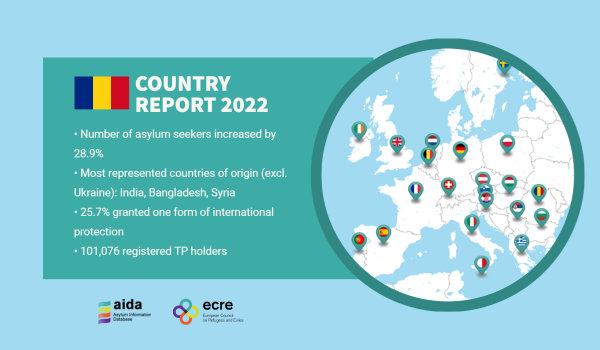 2022 Update AIDA Country Report: Romania