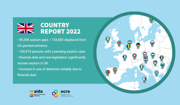 2022 Update AIDA Country Report: United Kingdom