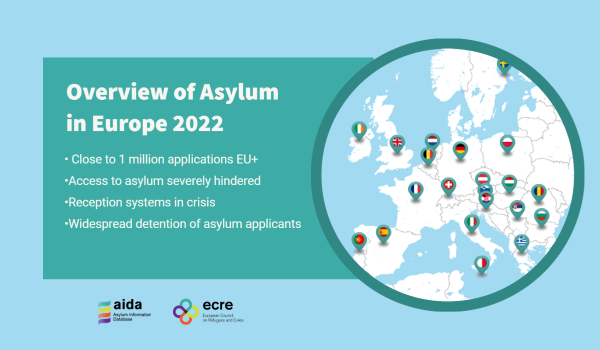 Overview: Asylum in Europe: the Situation of Applicants for International Protection in 2022