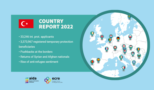 2022 Update AIDA Country Report: Türkiye