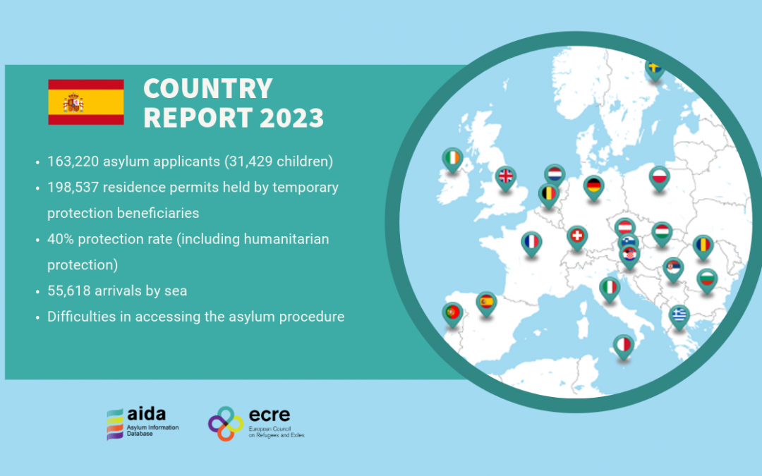 AIDA Country Report on Spain – 2023 Update