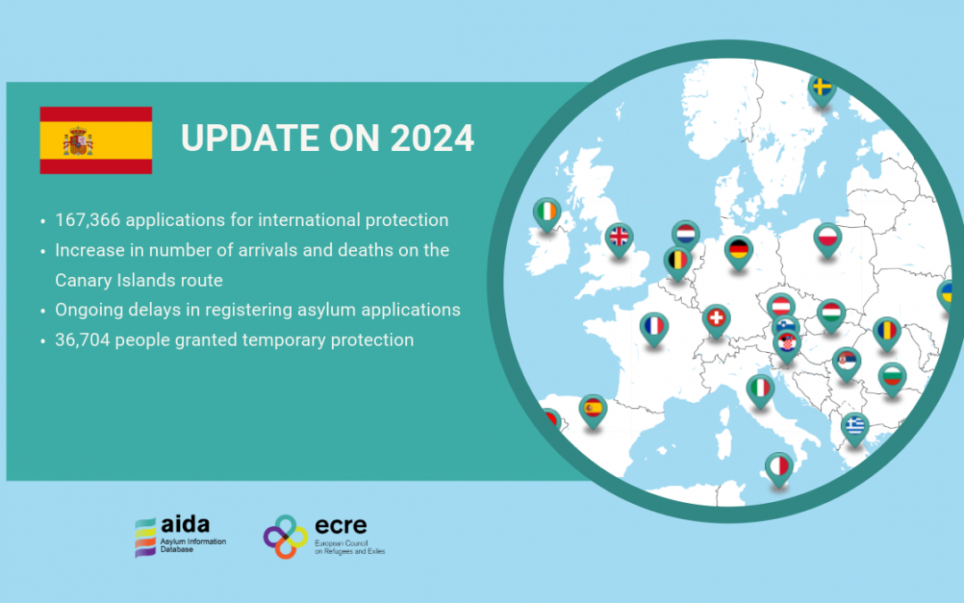 AIDA Country Report on Spain – Update on 2024