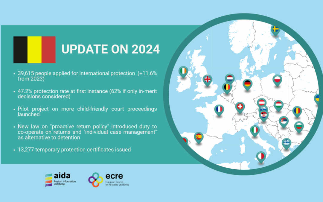 AIDA Country Report on Belgium – Update on 2024