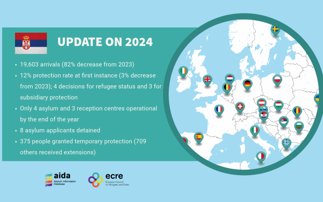 AIDA Country Report on Serbia – Update on 2024