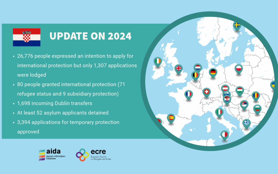 AIDA Country Report on Croatia – Update on 2024