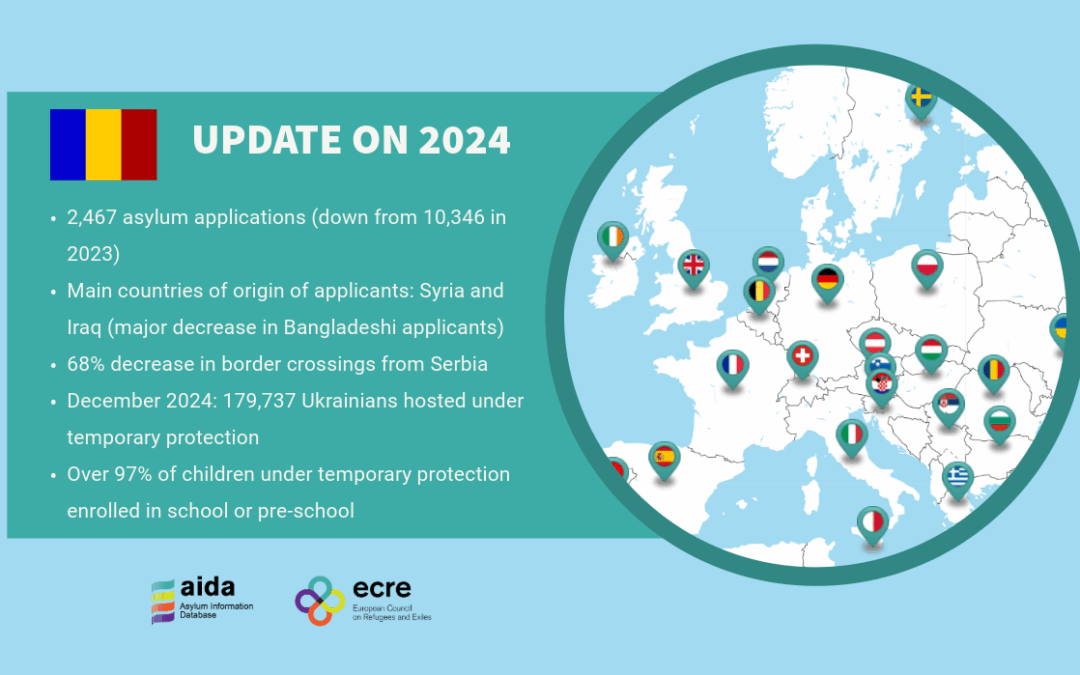 AIDA Country Report on Romania – Update on 2024