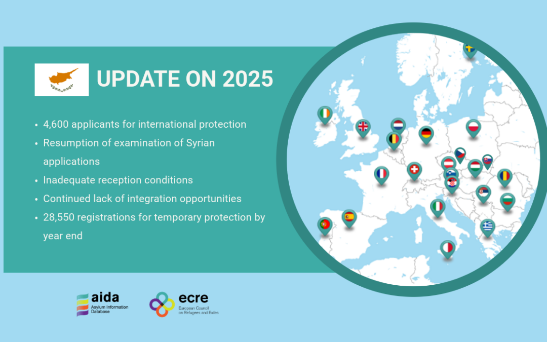 AIDA Country Report on Cyprus – Update on 2025