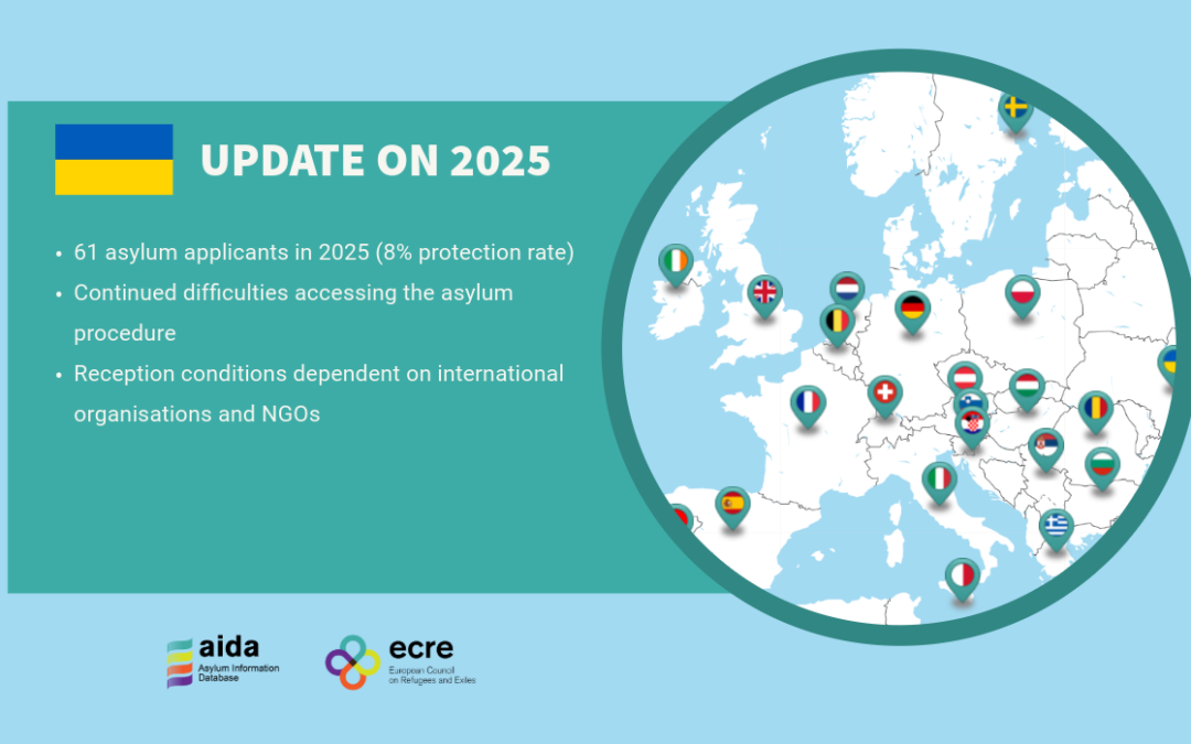 AIDA Country Report on Ukraine – Update on 2025