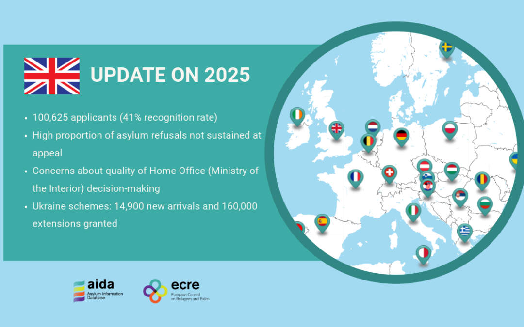AIDA Country Report on the United Kingdom – Update on 2025
