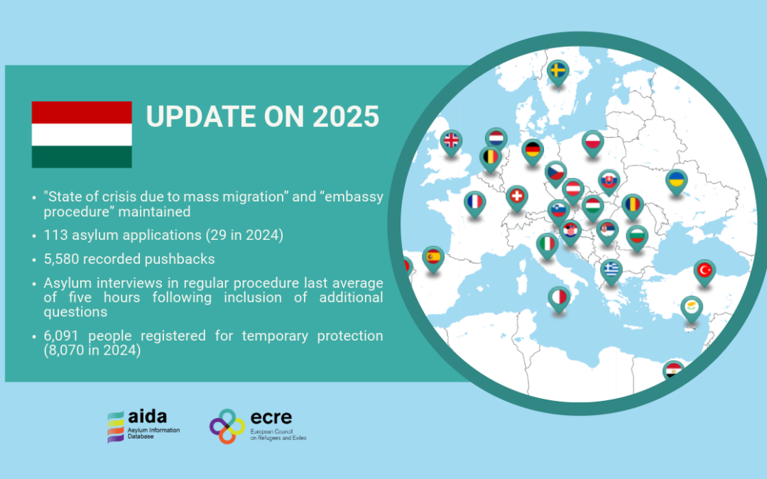 AIDA Country Report on Hungary – Update on 2025