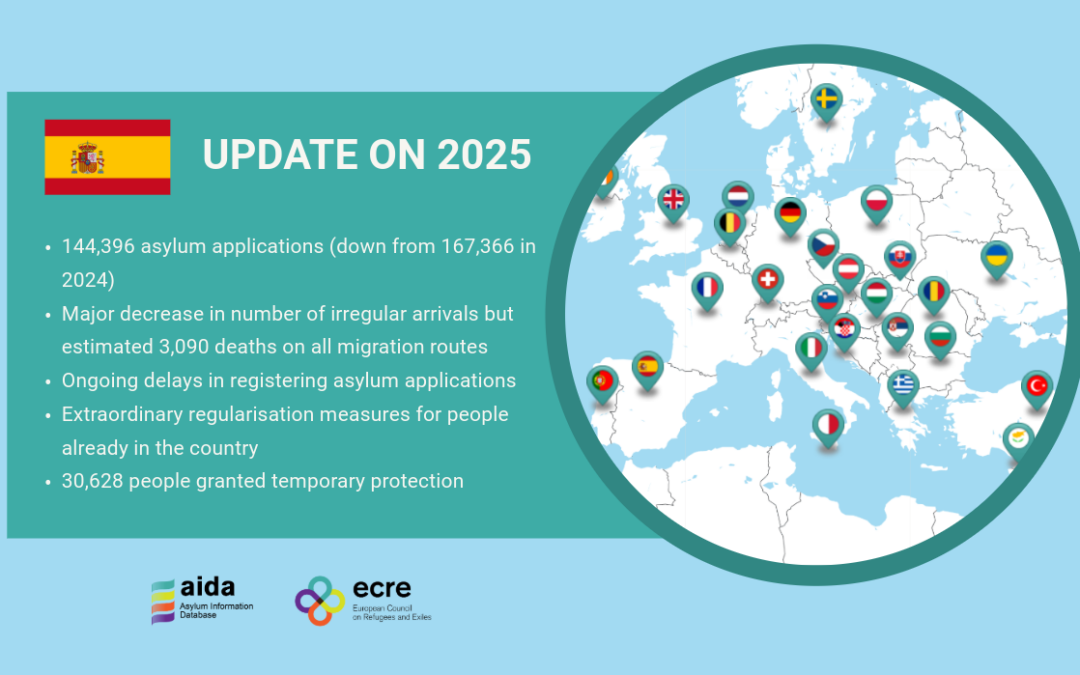AIDA Country Report on Spain – Update on 2025
