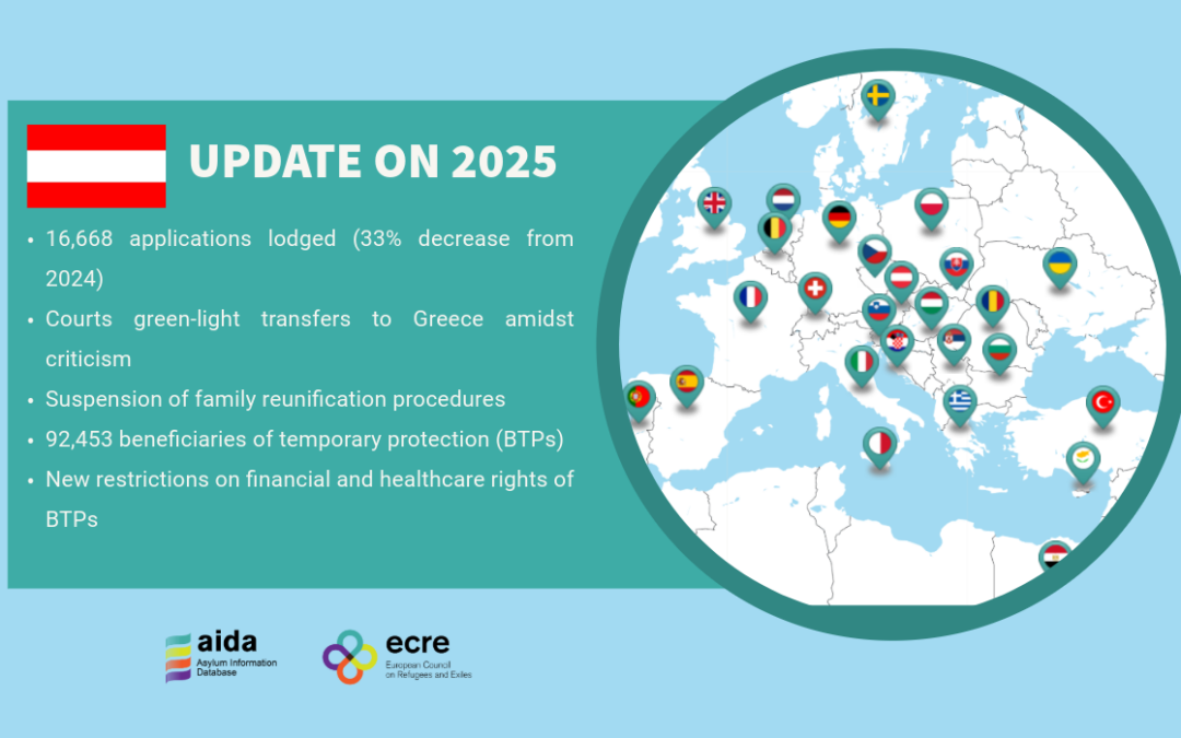AIDA Country Report on Austria – Update on 2025