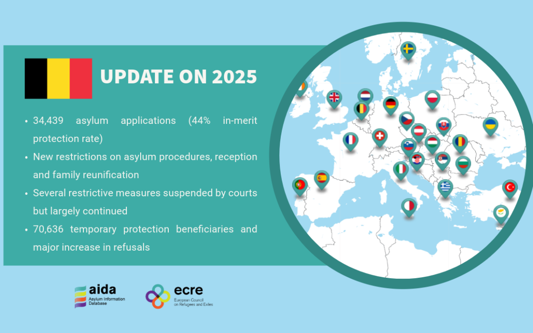 AIDA Country Report on Belgium – Update on 2025