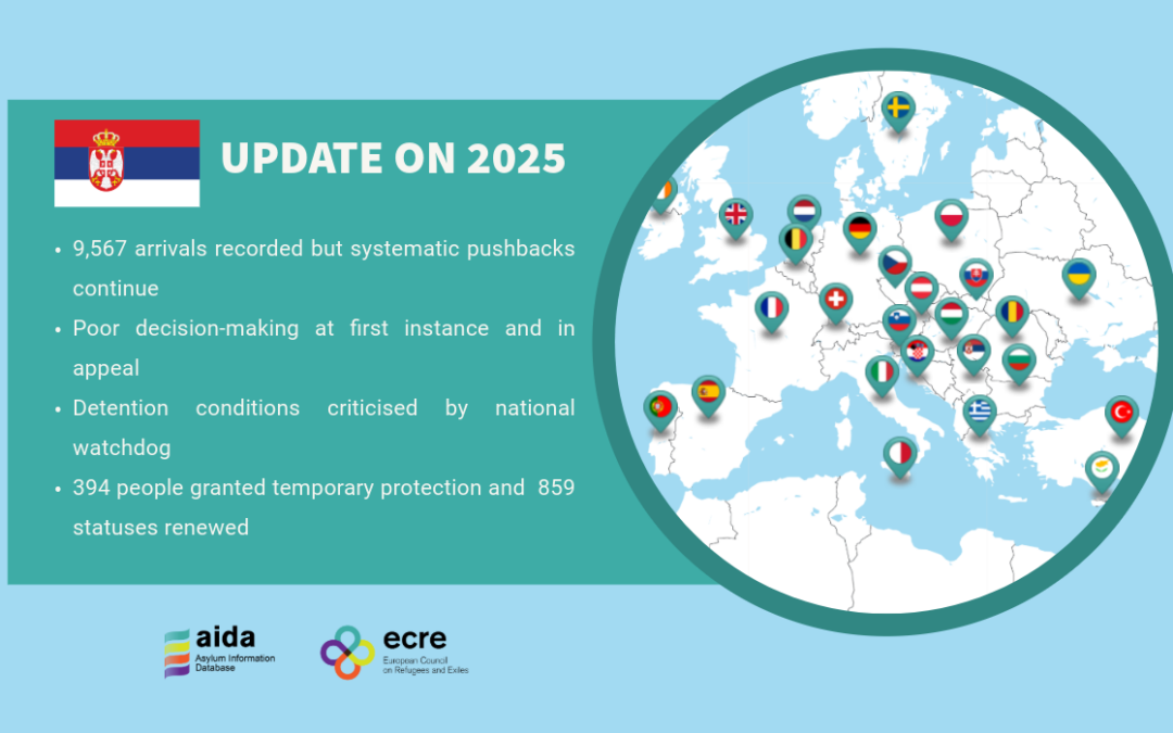 AIDA Country Report on Serbia – Update on 2025